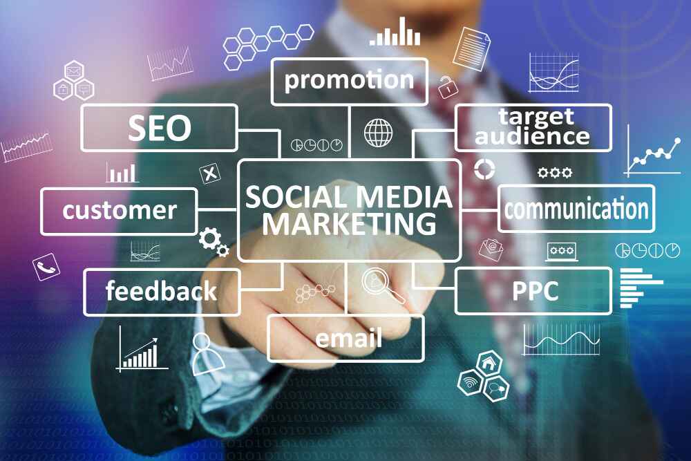 Social Media Marketing Plan: 7 Essential Steps and Common Mistakes to Avoid 2 Effective social media marketing plan showing key steps for business growth